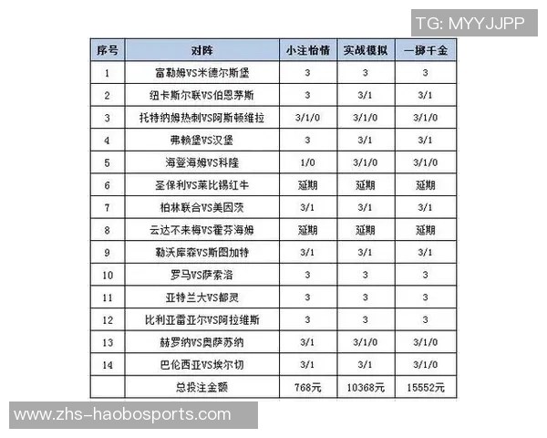 足球即时分析与推荐助你精准把握比赛走势与投注策略